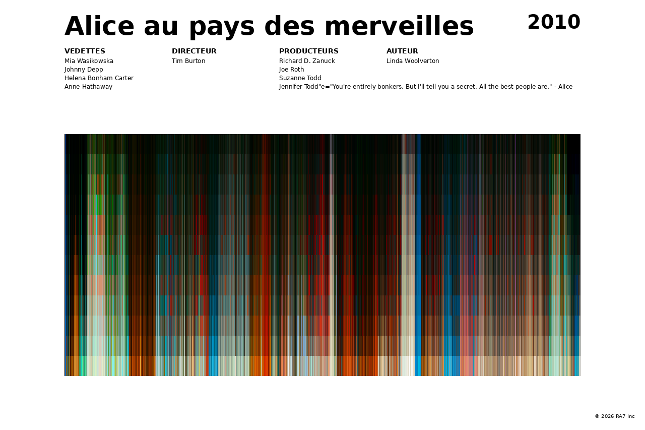 Aperçu de l’affiche pour Alice au pays des merveilles